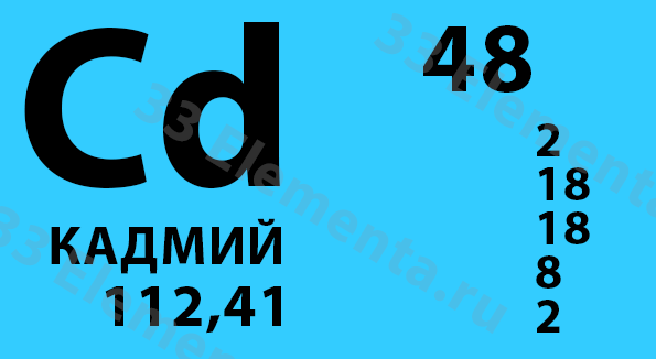 Кадмий символ элемента. Кадмий в таблице Менделеева. Кадийхимический элемент. CD кадмий. Кадмий химический элемент в таблице.