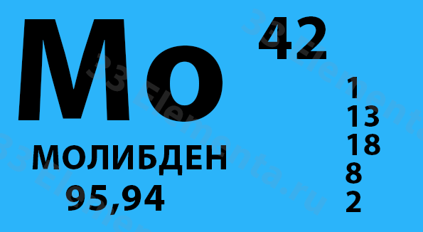 Как определить количество молибдена в организме человека