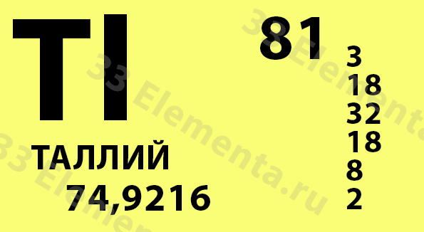 как определить сколько таллия в организме человека