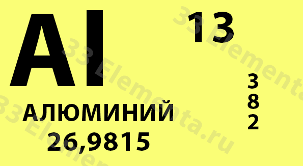 как определить сколько алюминия в организме человека