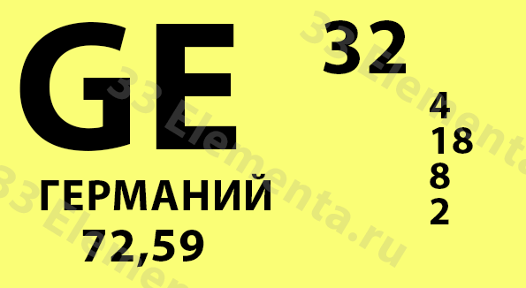 как определить сколько германия в организме человека