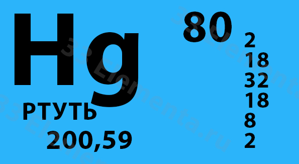 как определить сколько ртути в организме человека