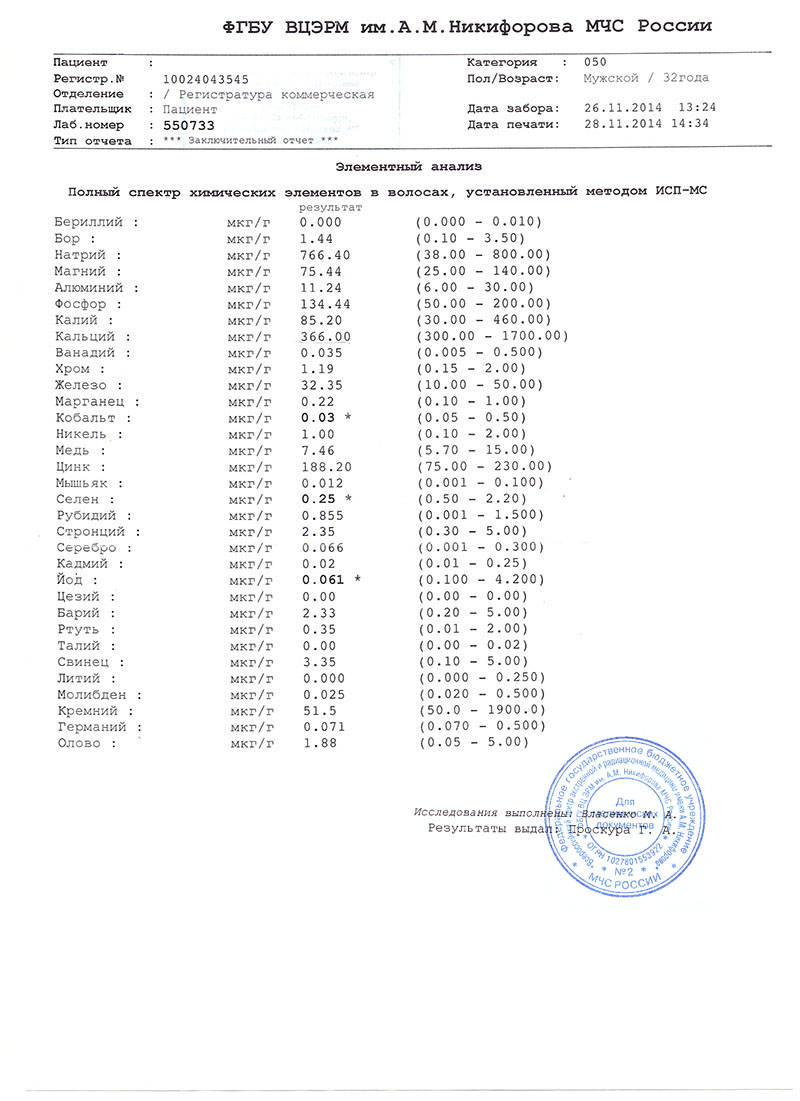 микроэлементный состав волос