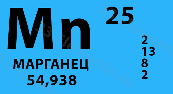 Марганец номер. Таблица Менделеева карточки элементов Марганец. Марганец обозначение в таблице Менделеева. Марганец элемент. MN Марганец.