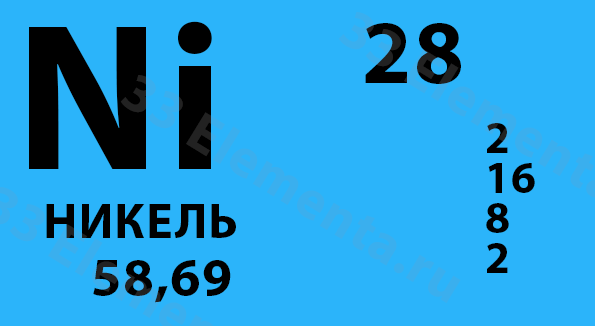 Как определить количество никеля в организме человека